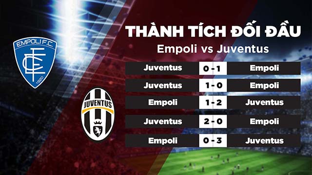 lịch sử đối đầu Empoli vs Juventus