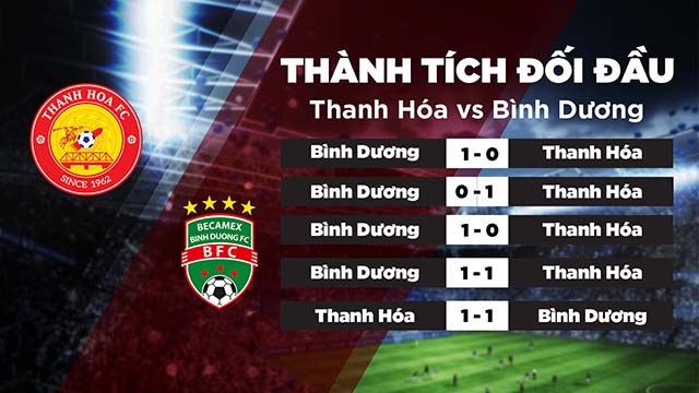 Lịch sử đối đầu của 2 đội Thanh Hóa và Bình Dương