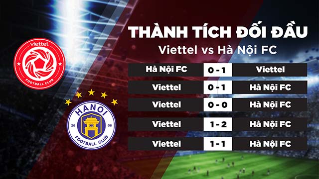 Lịch sử đối đầu của 2 đội Viettel vs Hà Nội FC