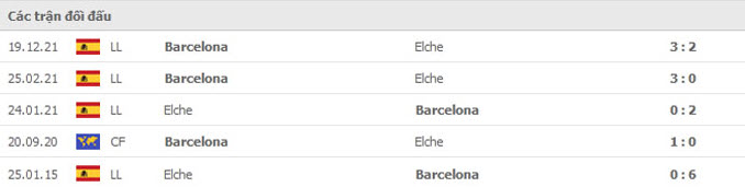 đối đầu elche vs barcelona