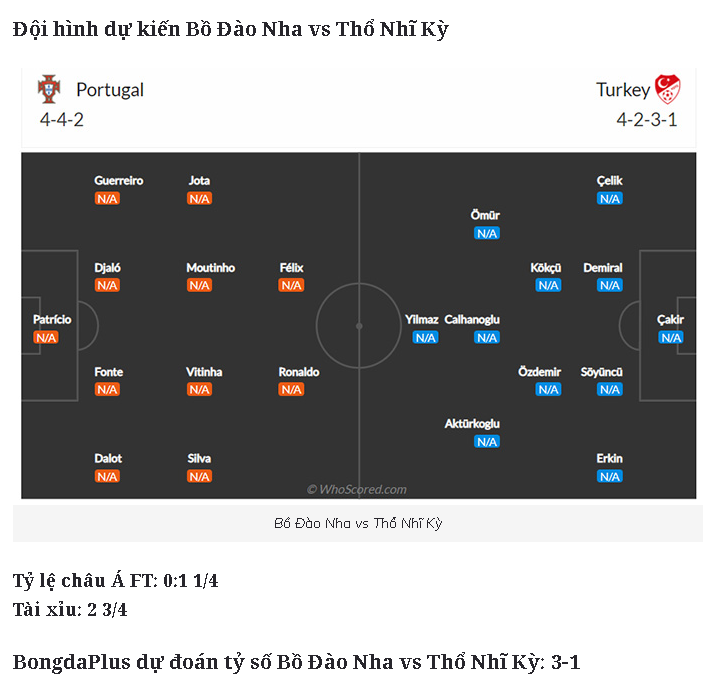 dự đoán bồ đào nha thổ nhì kỳ