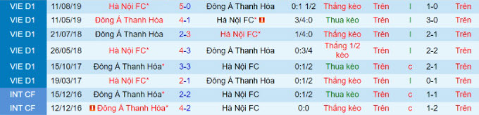 hà nội vs thanh hóa