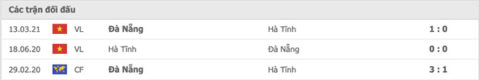 lịch sử đối đầu đà nẵng vs hà tĩnh