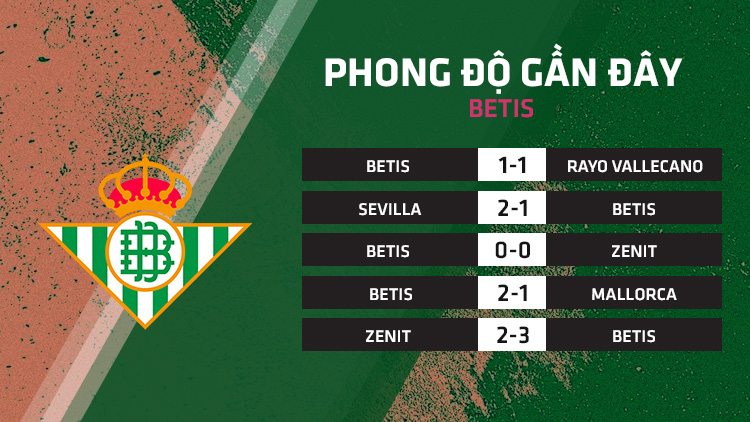 Phong độ Betis