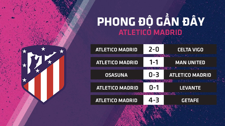 Phong độ Atletico Madrid