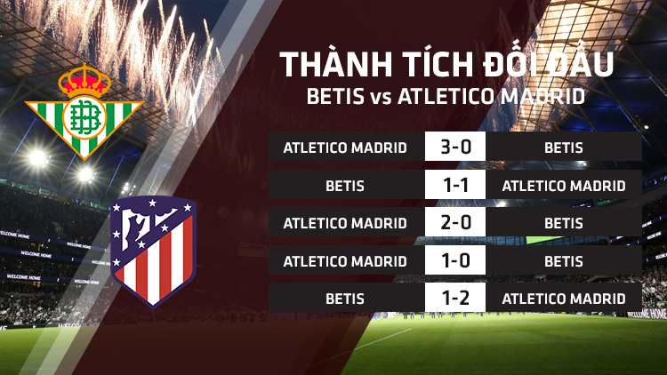 h2h Betis vs Atletico Madrid