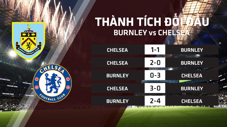 Lịch sử đối đầu burnley vs chelsea