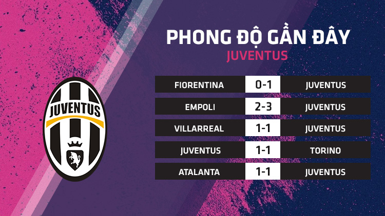 PHONG ĐỘ JUVENTUS