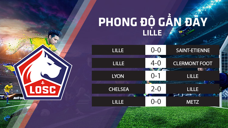 phong độ lille