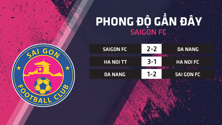 Phong độ Sai Gon FC