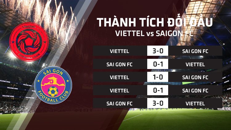 Lịch sử đối đầu Viettel vs Sai Gon FC