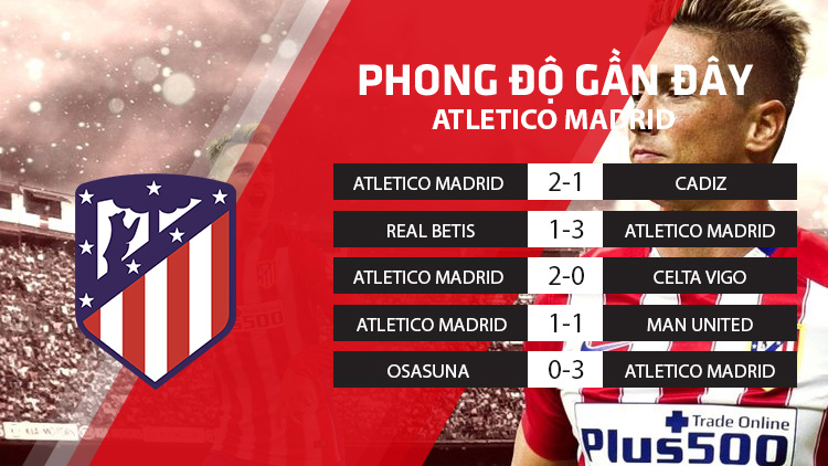 PHONG ĐỘ ATLETICO MADRID